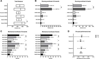 Optimization of training for professional rugby union players: investigating the impact of different small-sided games models on GPS-derived performance metrics